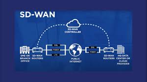 sdwan